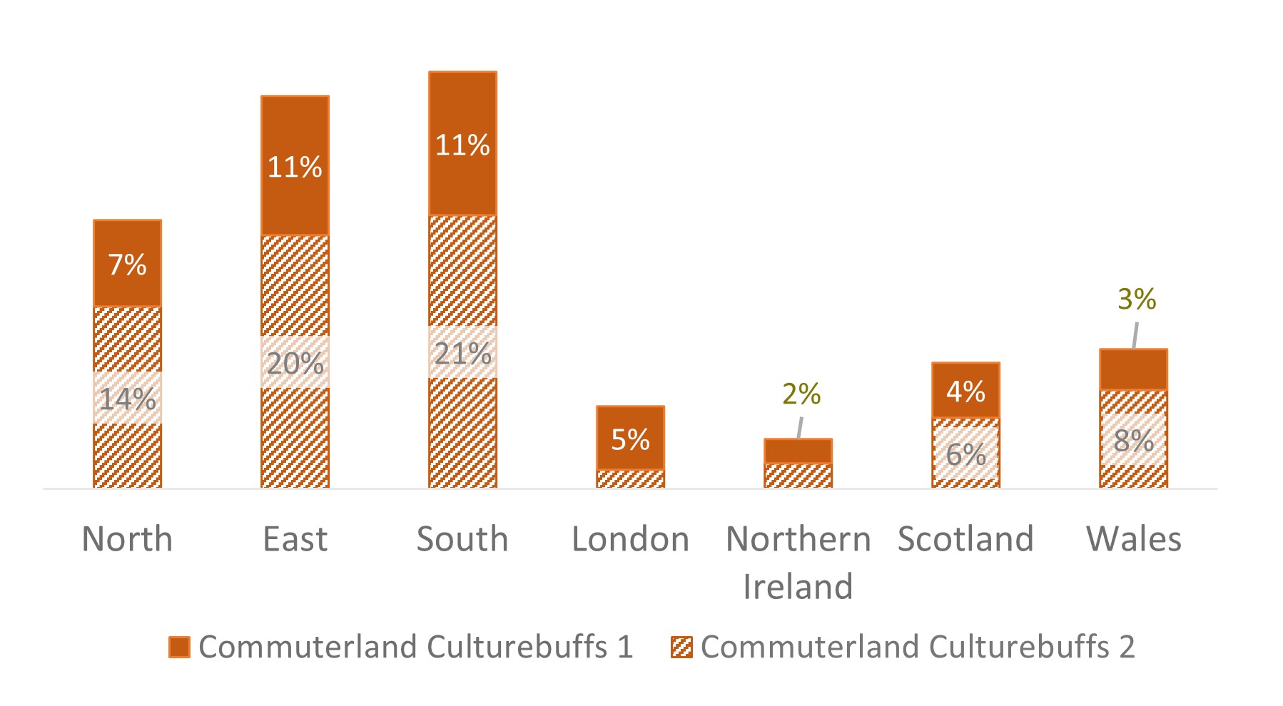 Commuterland Culturebuffs