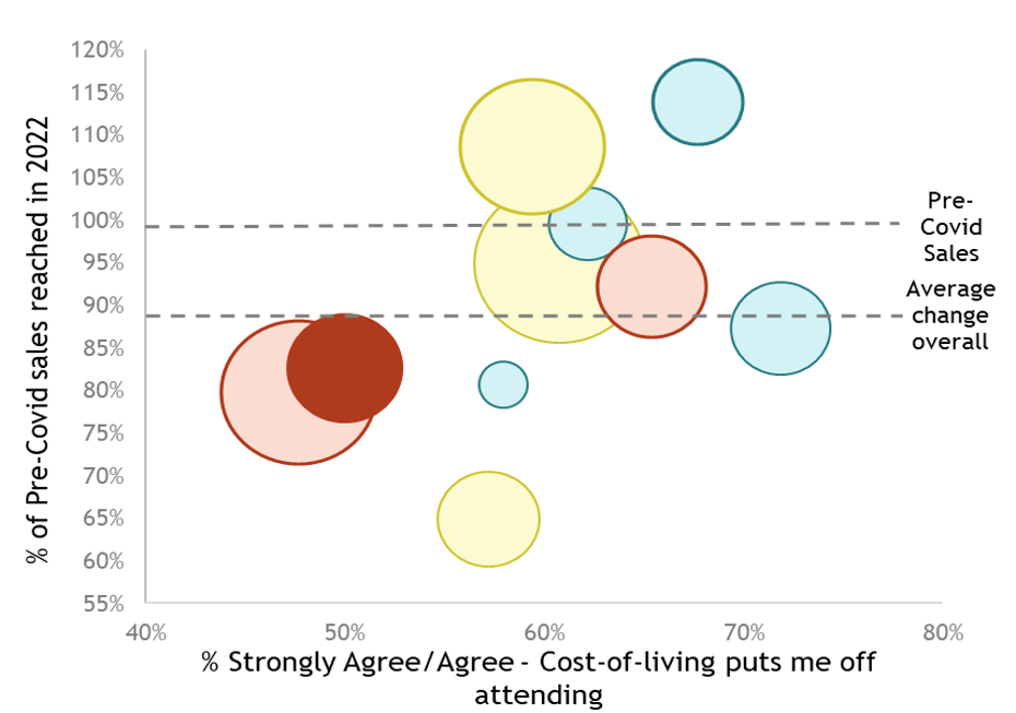 Cost-of-living concerns